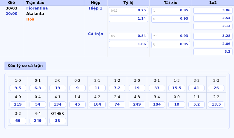 Thông tin bảng tỷ lệ kèo bóng đá Fiorentina vs Atalanta