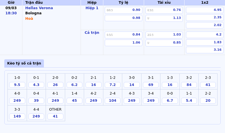 Thông tin bảng tỷ lệ kèo bóng đá Hellas Verona vs Bologna