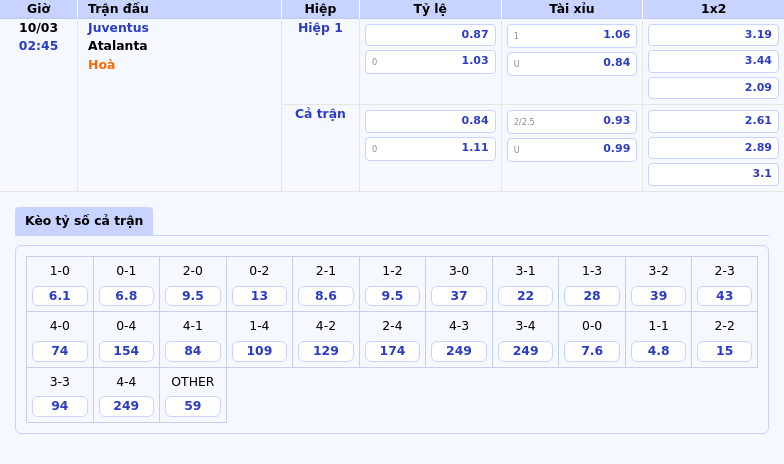 Thông tin bảng tỷ lệ kèo bóng đá Juventus vs Atalanta