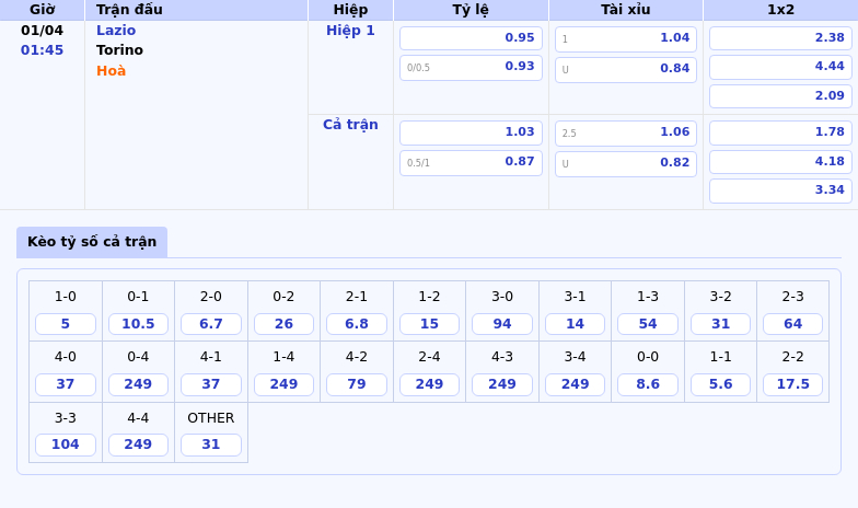 Thông tin bảng tỷ lệ kèo bóng đá Lazio vs Torino