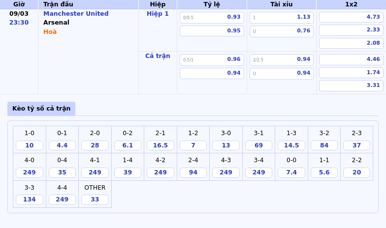Thông tin bảng tỷ lệ kèo bóng đá Manchester United vs Arsenal