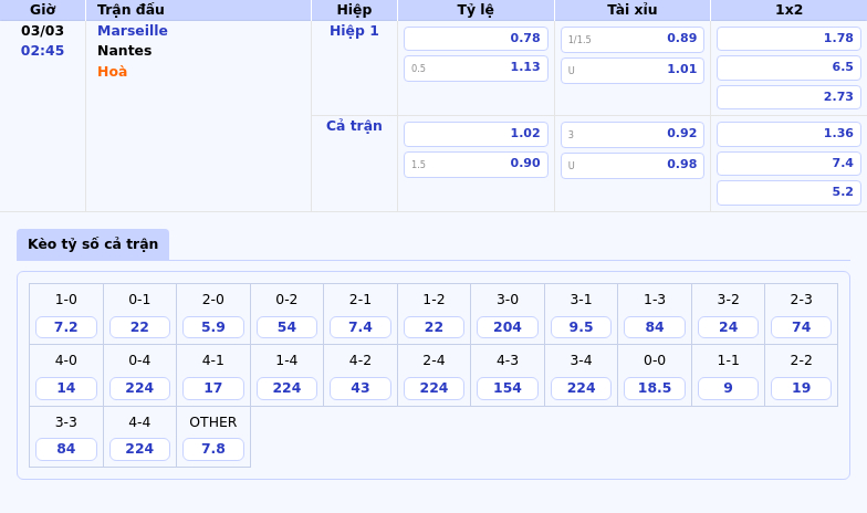 Thông tin bảng tỷ lệ kèo bóng đá Marseille vs Nantes
