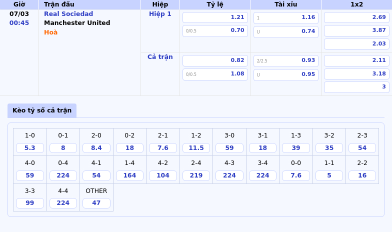 Thông tin bảng tỷ lệ kèo bóng đá Real Sociedad vs Manchester United