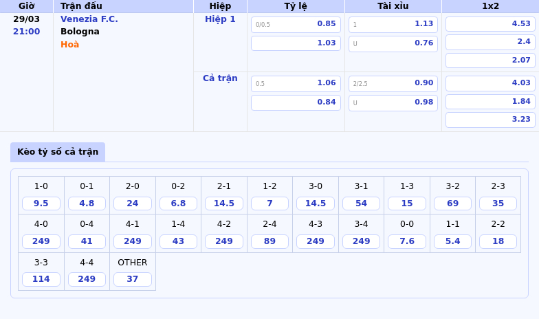 Thông tin bảng tỷ lệ kèo bóng đá Venezia F.C. vs Bologna