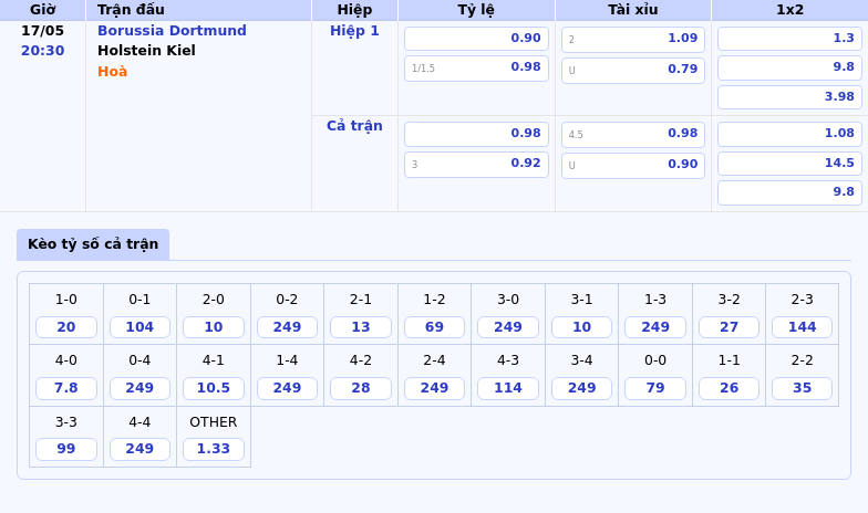Thông tin bảng tỷ lệ kèo bóng đá Borussia Dortmund vs Holstein Kiel