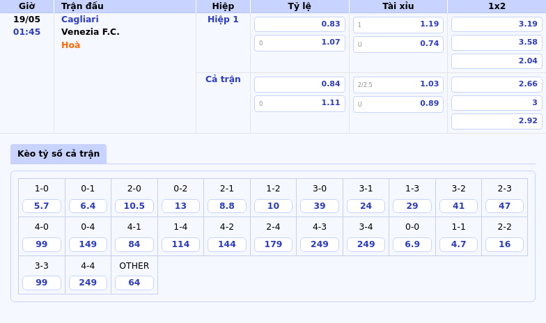 Thông tin bảng tỷ lệ kèo bóng đá Cagliari vs Venezia F.C.