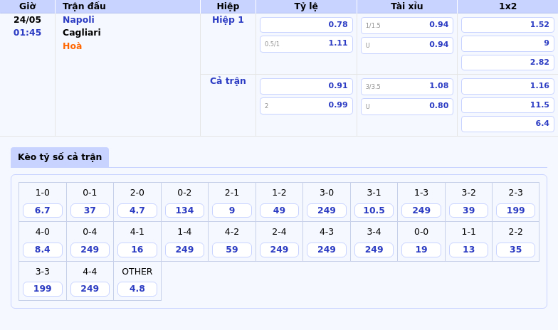 Thông tin bảng tỷ lệ kèo bóng đá Napoli vs Cagliari