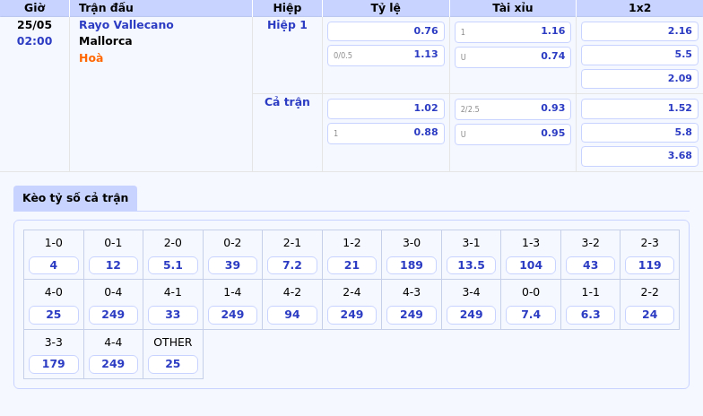 Thông tin bảng tỷ lệ kèo bóng đá Rayo Vallecano vs Mallorca